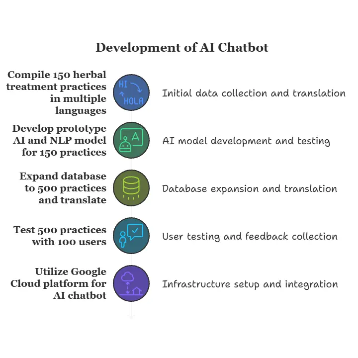 AI is helping resurrect and scale India's traditional veterinary ...